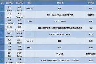 北京男篮前5轮场均11.6分&近6轮95.5分 得分未过百的三战皆失利